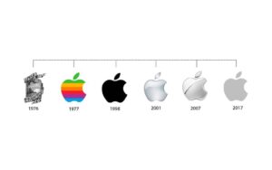 Descubra os Maiores Mitos Sobre a Apple 2024 3 maiores mitos sobre a apple - logo evolução
