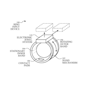 Patentes Registadas da Apple - Parte 2 3 Patente Apple Anel Inteligente