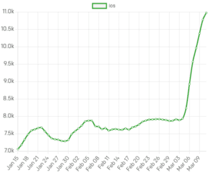 Aumento Significativo nas Instalações do Navegador Brave para iPhone após Atualização do iOS 17.4 na UE 2 brave browser x