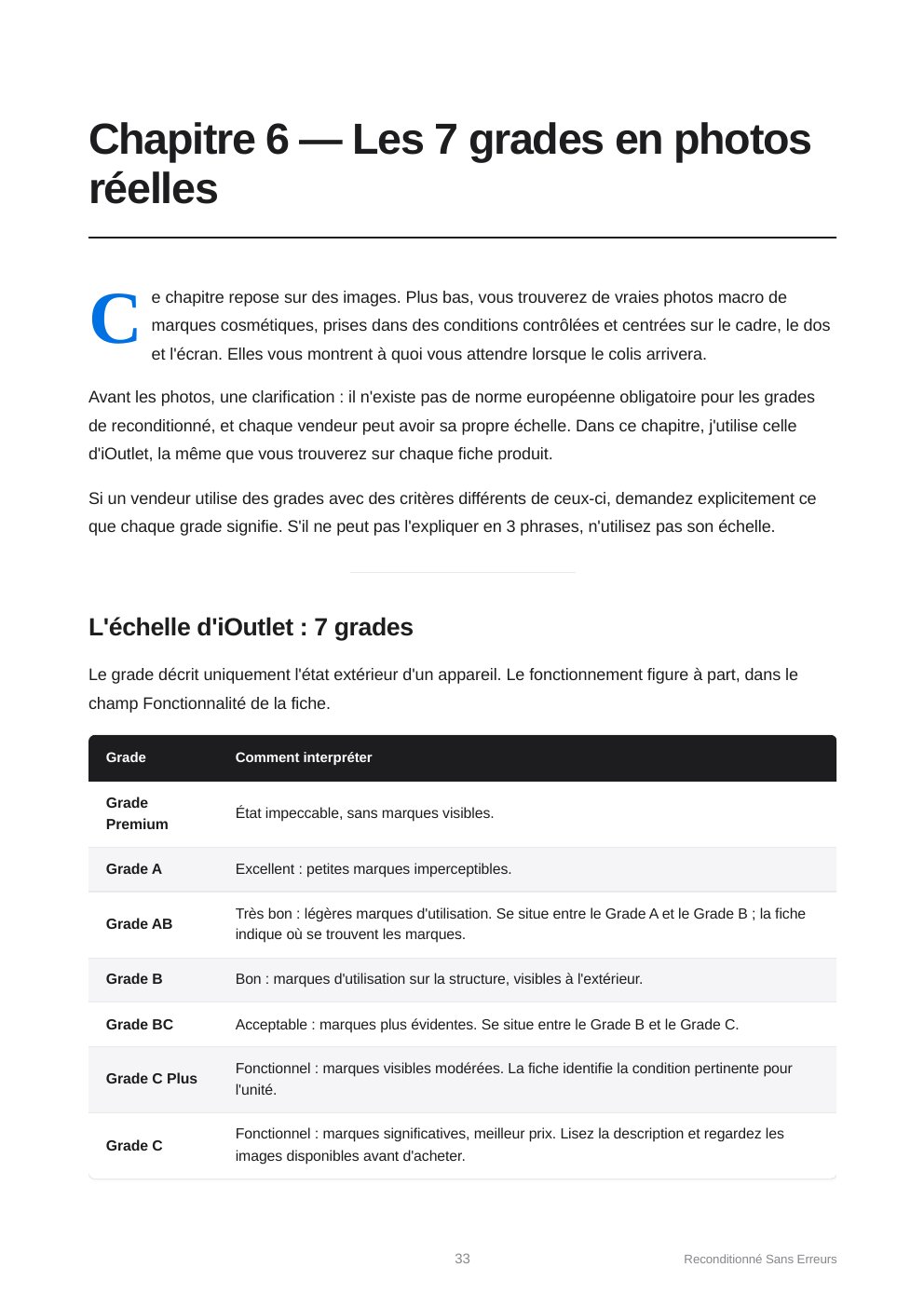 Chapitre sur les grades