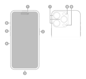 iPhone 14 Pro Max - Especificações Técnicas 2 iPhone 14 Pro Max