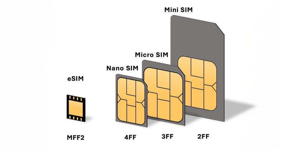 iPhone eSIM apenas modelos | iOutlet 2 iPhone eSIM: A revolução nos modelos que vai surpreender-te