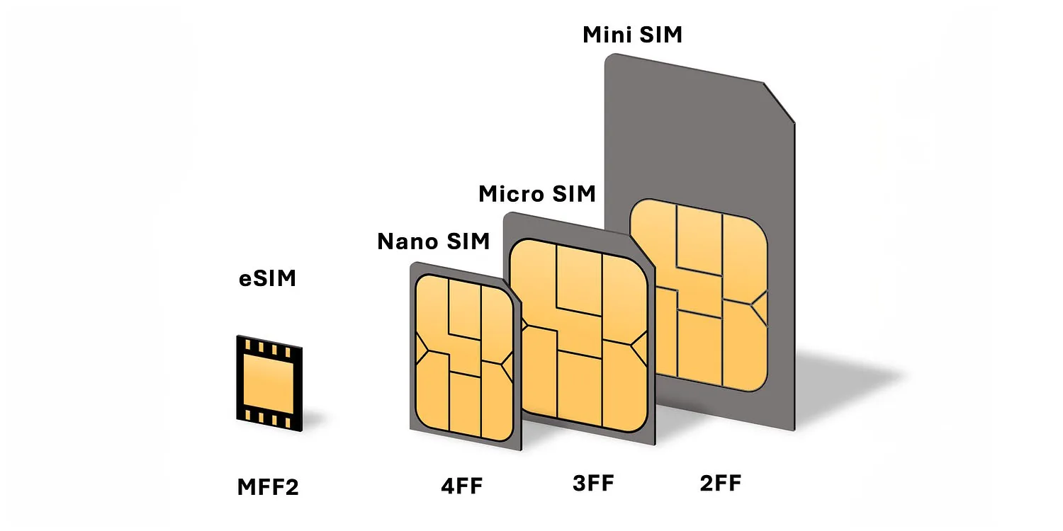 iPhone eSIM apenas modelos | iOutlet 29 iPhone eSIM: A revolução nos modelos que vai surpreender-te